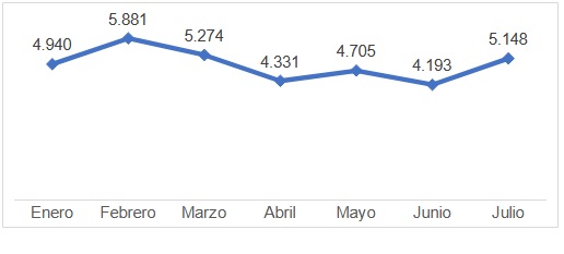 Fuente: Elaboración PSMV con información de Migración Colombia 2024