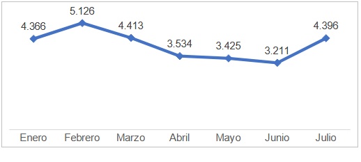 Fuente: Elaboración PSMV con información de Migración Colombia 2024