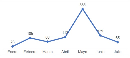 Fuente: Elaboración PSMV con información de Migración Colombia 2024